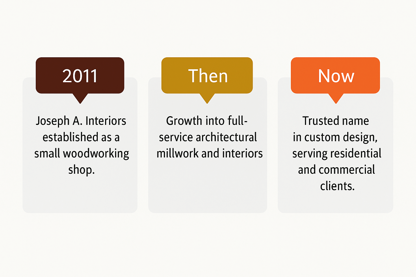Our Story: Building Trust Through Craftsmanship
